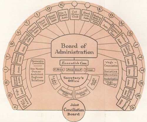 Cea Organization Chart