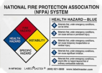 NFPA Wallet Card